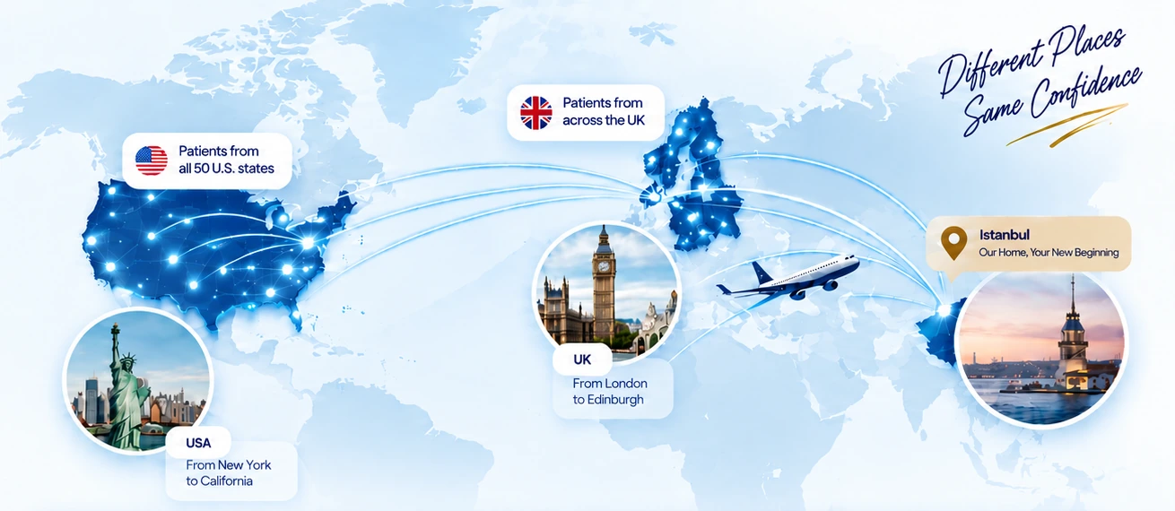 World map showing flight routes from the United States and the United Kingdom to Istanbul: patients from all 50 U.S. states, patients from across the UK, and Istanbul as the destination.