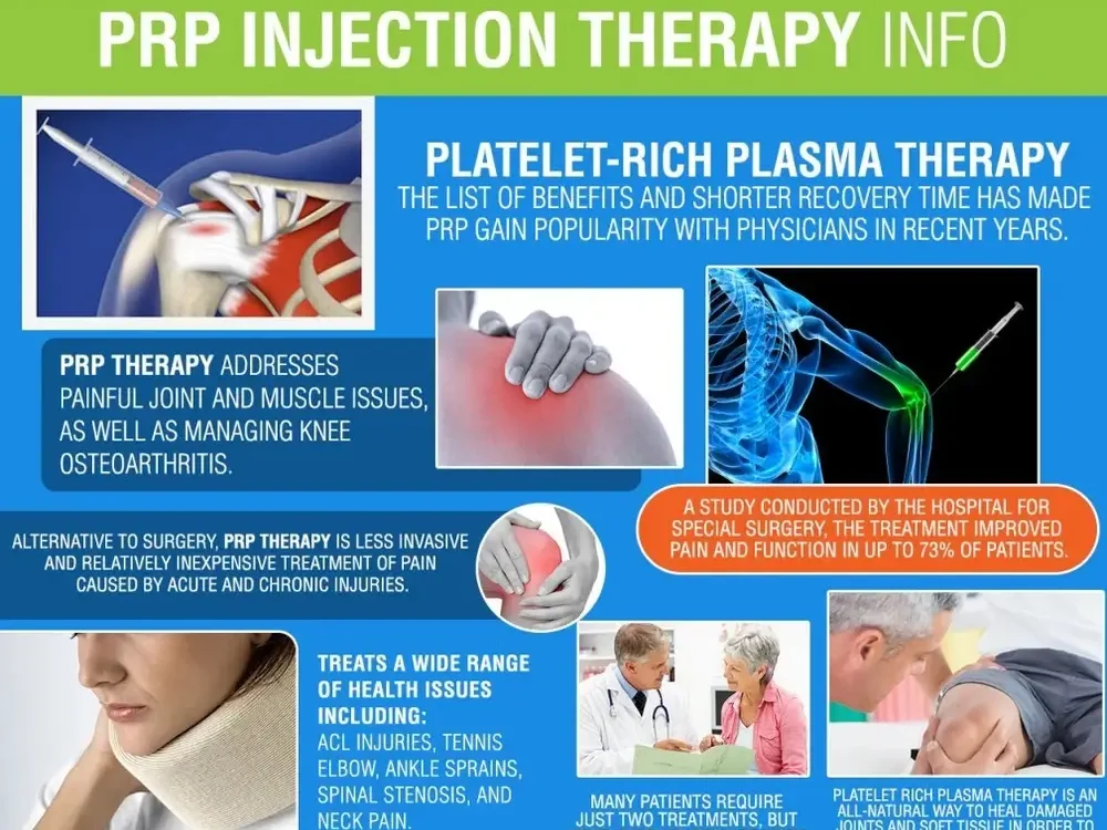 PRP Therapy for Joints