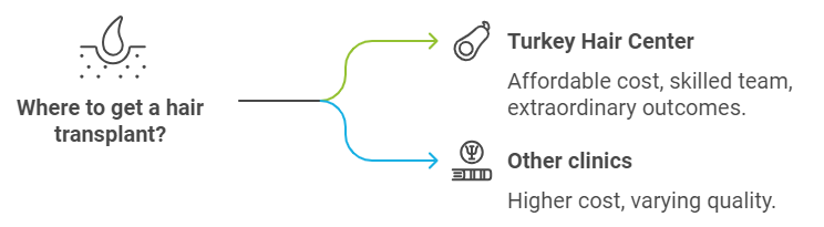 Where to get a hair transplant