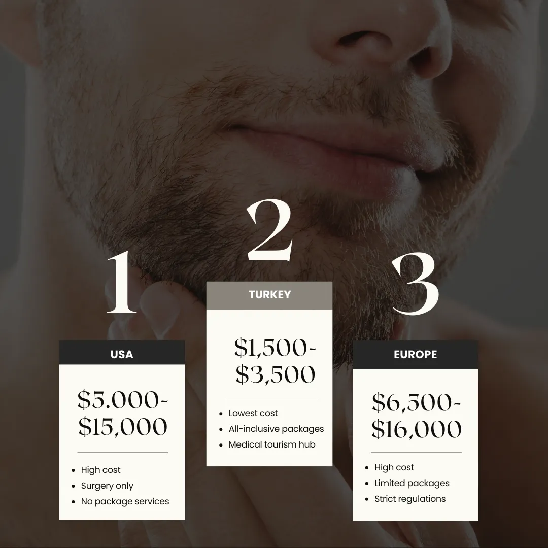 Cost Of Beard Transplant In Turkey