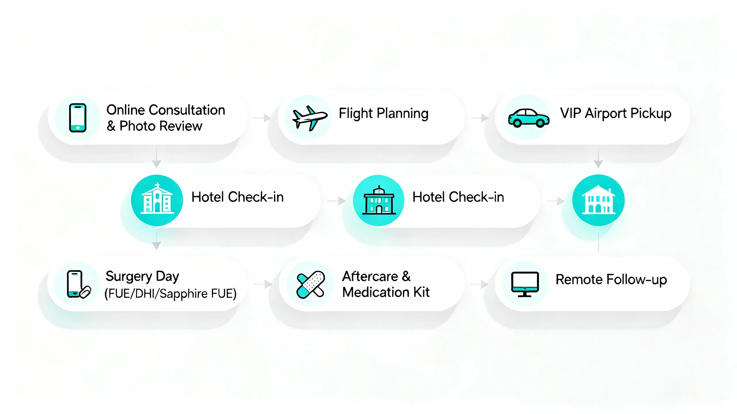 Alabama Patients Travel To Turkey Alabama Patients Travel To Turkey