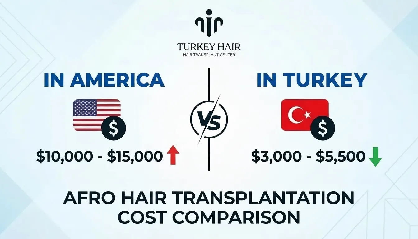 Afro Hair Transplant Cost Price