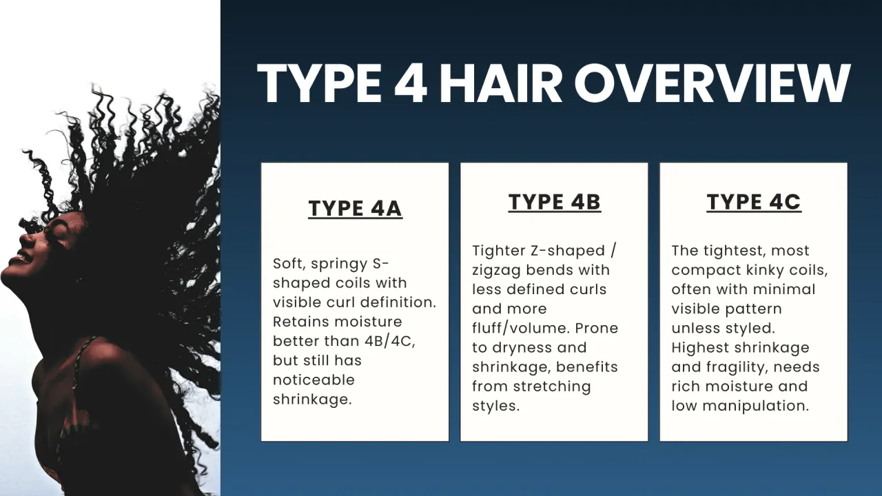 Type 4A Hair Overview