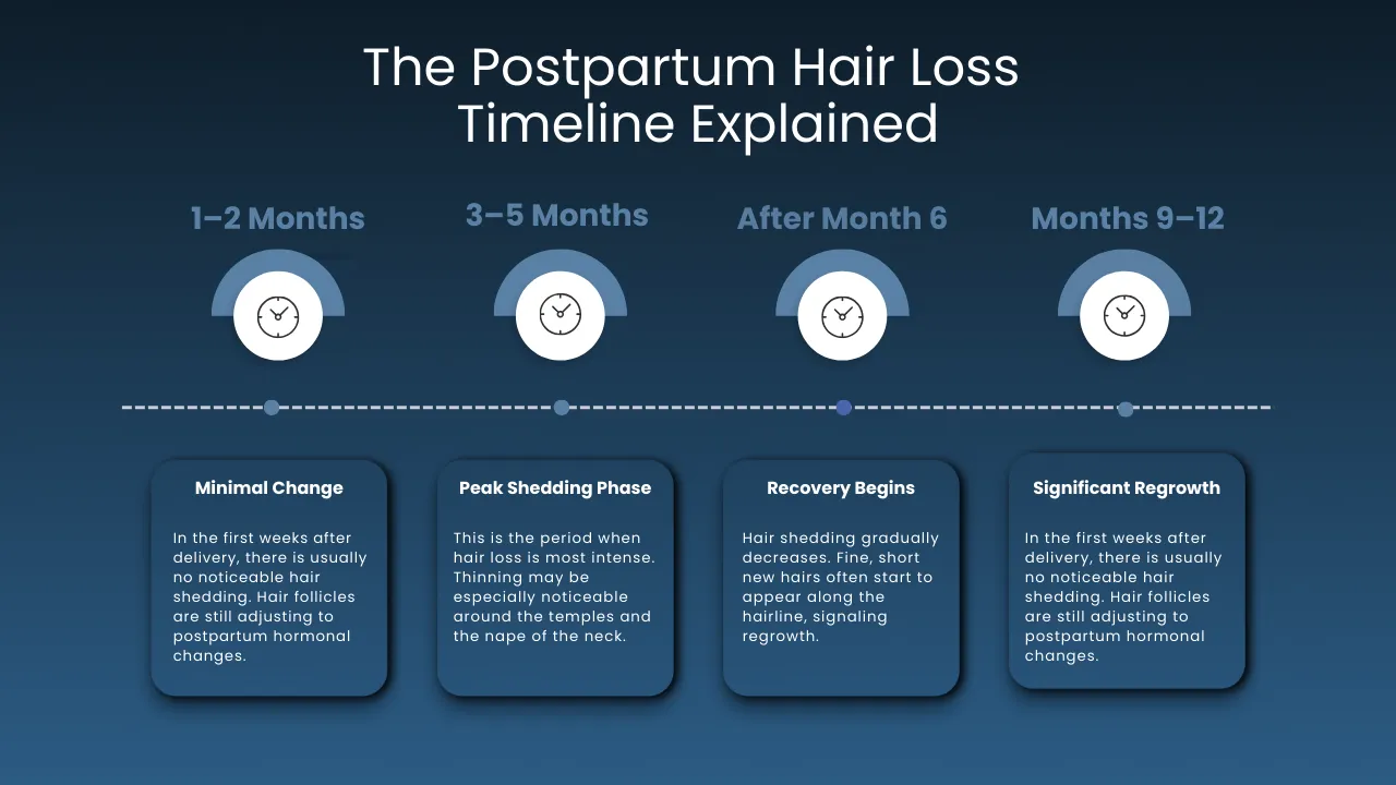 Postpartum Hair Loss Guide: Causes, Recovery And Healthy Regrowth 3 Typical Timeline After Delivery