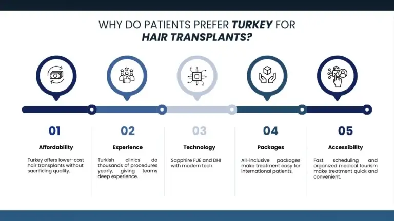 How-Canadian-Patients-Can-Choose-The-Right-Hair-Transplant-768X432 (1) Hair Transplant Canada Vs Turkey Cost And Care Analysis Hair Restoration Excellence You Can Trust