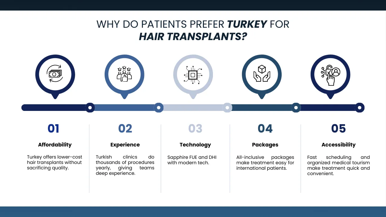 How Canadian Patients Can Choose The Right Hair Transplant