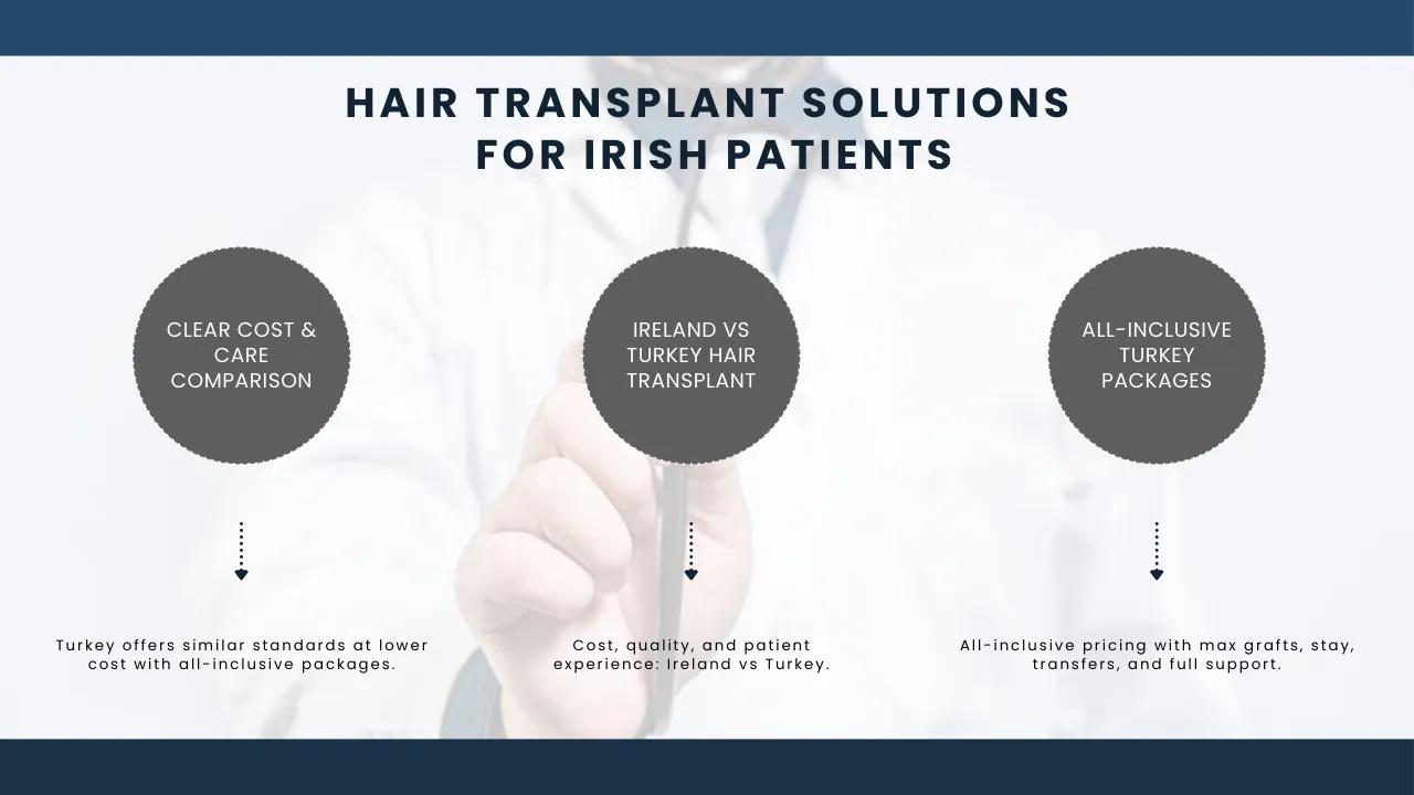Why Turkey Is The First Choice For Irish Hair Transplant Patients