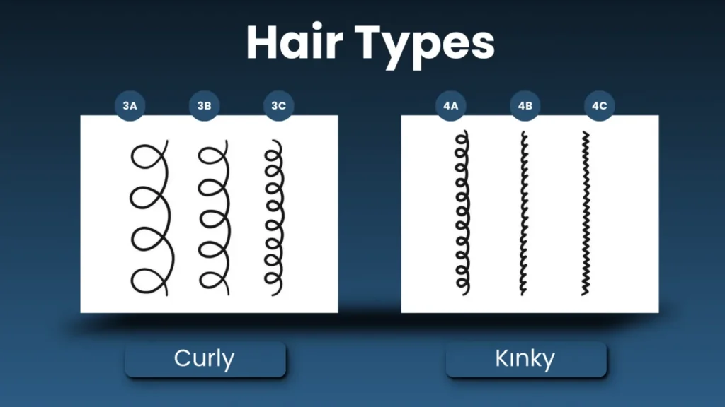 Understanding-Type-4-Hair Complete Guide About Type 4 Hair – 4A, 4B And 4C