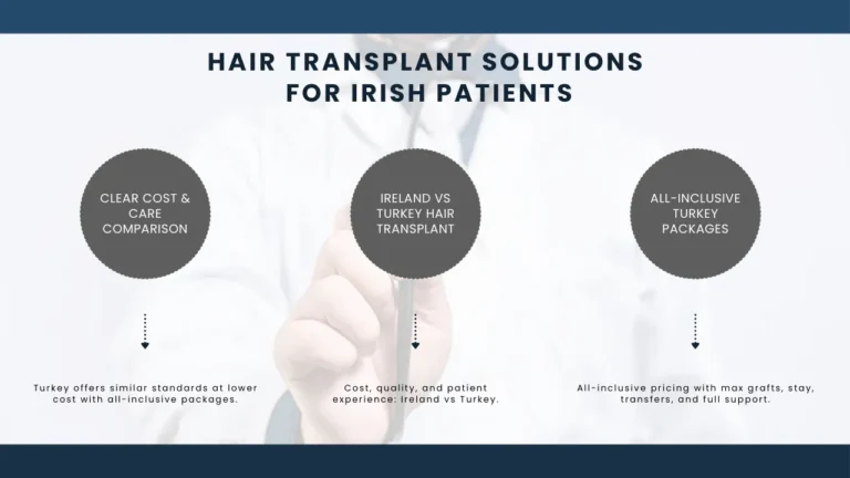 Why-Turkey-Is-The-First-Choice-For-Irish-Hair-Transplant-Patients-768X432 Hair Transplant Ireland Vs Turkey – Costs, Standards And Essential Insights Hair Restoration Excellence You Can Trust