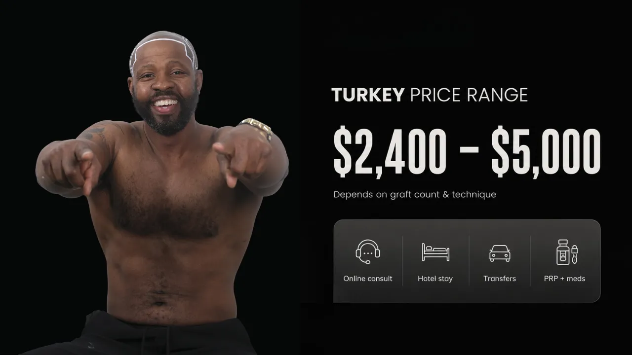 Afro Hair Transplant Cost – Full Breakdown Of Prices, Techniques And Real Results 9 Afro Hair Transplant Cost In Turkey With All-Inclusive Package Pricing