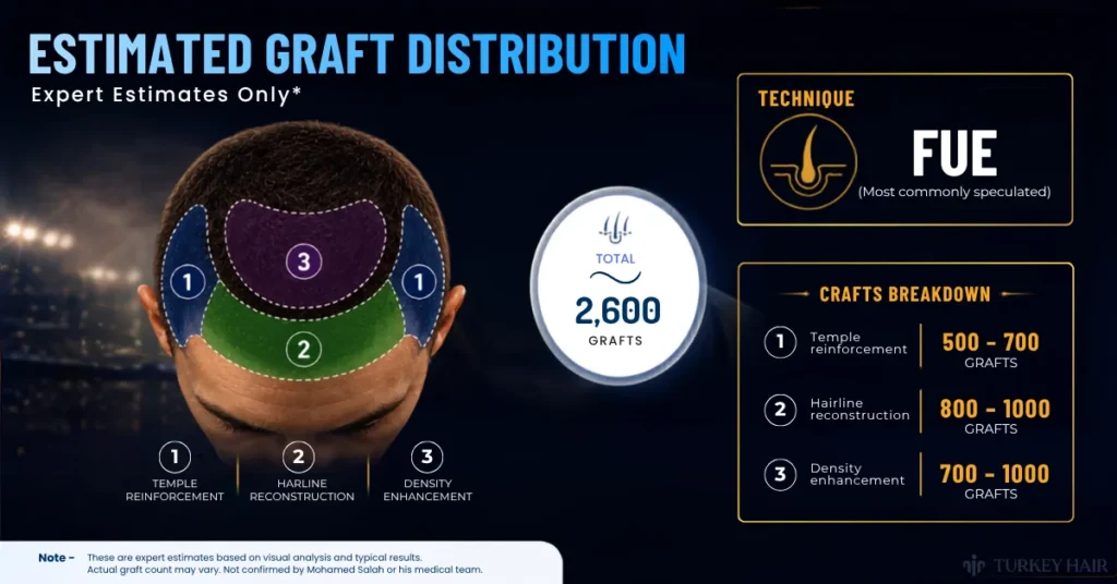 Tom Brady Hair Transplant: Before &Amp; After Photos, Hairline Analysis, Rumors Vs Facts 5 Tom Brady Hair Transplant Grafts, How Many Grafts Did Tom Brady Get, Tom Brady Fue Hair Transplant, Best Hair Transplant Turkey, Tom Brady Hair Transplant Cost