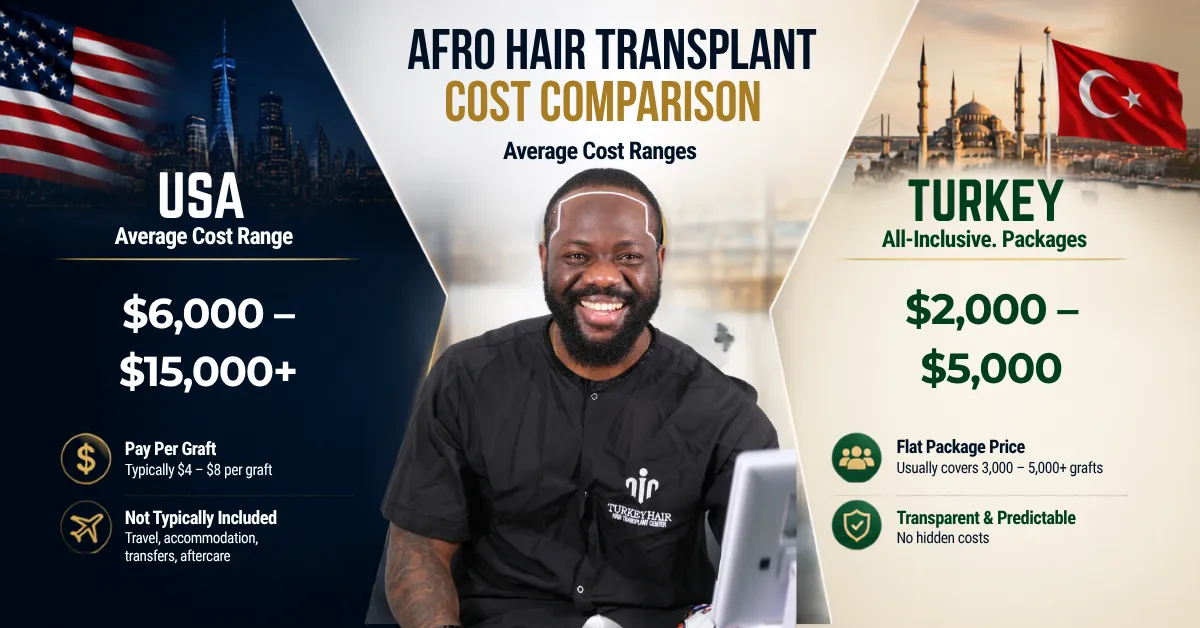 Afro hair transplant price, Afro hair transplant cost Turkey, USA vs Turkey hair transplant, Afro hair transplant pricing, hair transplant cost comparison