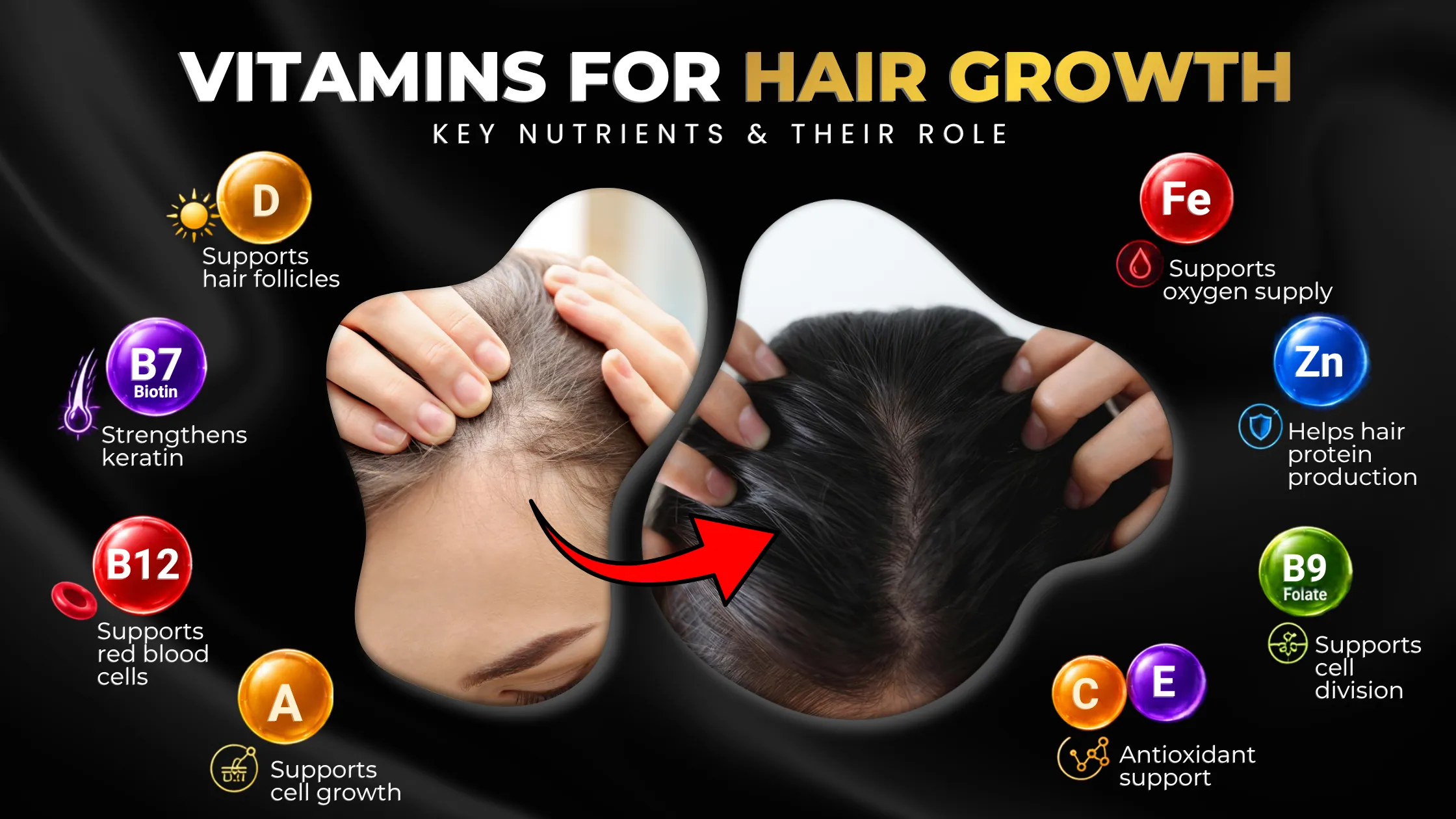 vitamins for hair growth, healthy hair growth, hair roots nourishment