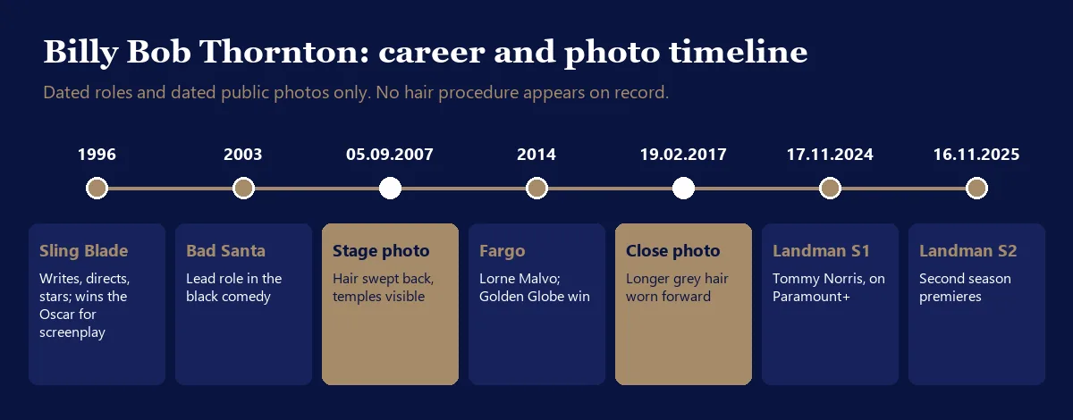 Billy Bob Thornton hairline changes over the years