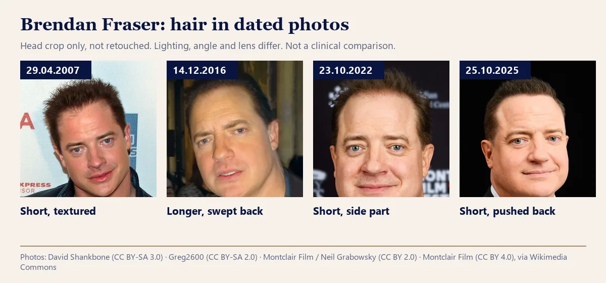 Brendan Fraser hair before and after in dated photos from 2007, 2016, 2022 and 2025