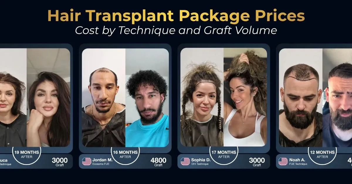 Hair Transplant Cost in Turkey 2026: Grafts, Packages, Hidden Fees and Real Budget