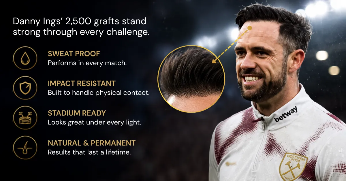 Danny Ings hair transplant, Danny Ings hairline analysis, footballer hair transplant, Danny Ings before after, hair restoration results, hairline transformation