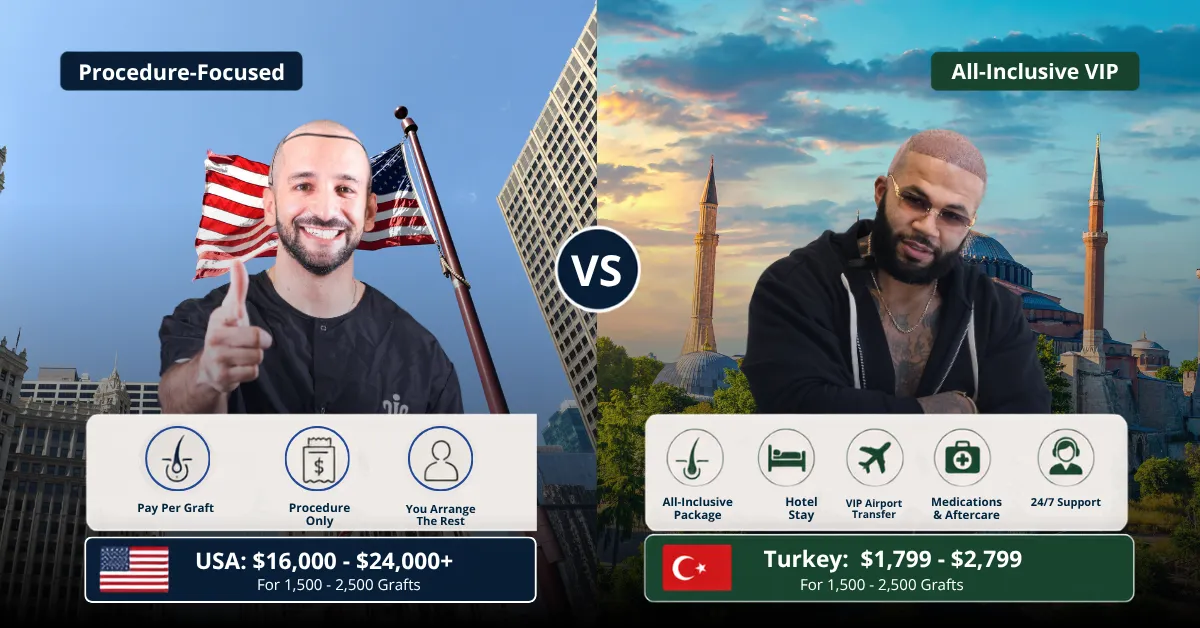 hair transplant USA vs Turkey, hair transplant cost comparison, Turkey hair transplant package, USA hair transplant cost, hair transplant abroad