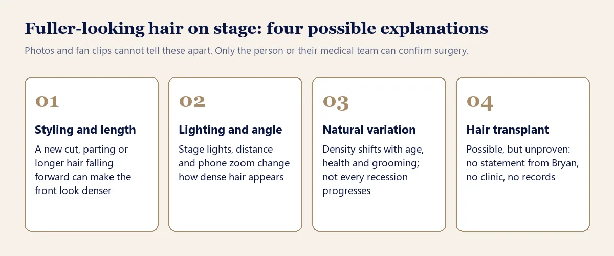What fuller-looking hair can mean: styling, lighting, natural variation or a transplant